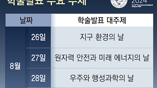 경제뉴스 클리핑 - 엔비디아 "블랙웰 열, 물로 식힌다 / 당정 "전기차 배터리 정보공개 의무화 / 해리스, 트럼프에 지지율 7%P 앞서