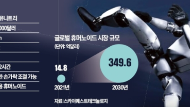 경제뉴스 클리핑 - 향후 650조 규모 우크라이나 재건사업에 국내 전선기업 참여 / 북미, 데이터 센터 개발 70% 급증 / 에스티팜, 글로벌 신약 원료의약품 공급사 선정