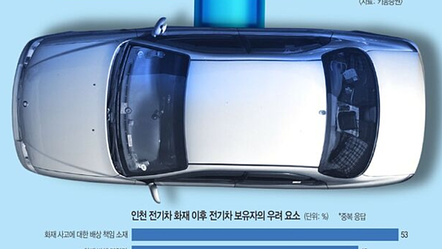 경제뉴스 클리핑 - 유한양행 렉라자, 美 뚫었다 / 일라이릴리 "티르파티제 3년 복용후 당뇨병 발병 94% 감소" / 불 잘 안 나는 LFP배터리… 한국은 2026년에야 양산 가능