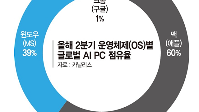 경제뉴스 클리핑 - 한국석유공사, 동해 심해 석유 탐사… '제2 가이아나' 대장정 / 다음주 코로나 환자 35만명 전망 / 필리핀서 올해 첫 엠폭스 확진자 발생