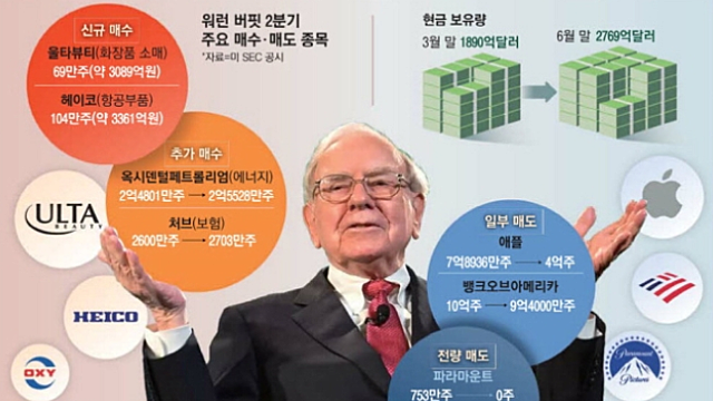 경제뉴스 클리핑 (8/16)