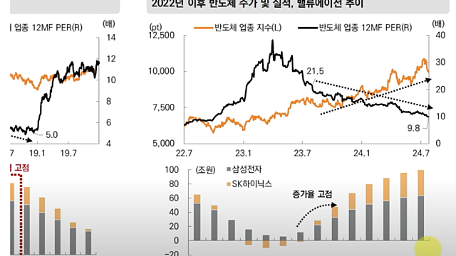 투자전략 :: 조선 섹터 / 제약바이오 관련주 / 반도체,테마주(미국대선 관련주,대왕고래)