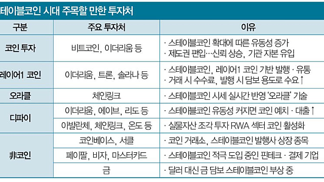 비트코인,이더리움 투자 ::2007년, 2020년, 그리고 2025년의 글로벌 유동성 장세