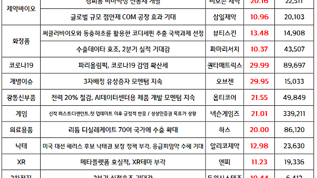 마감브리핑 :: 전선,전력설비 관련주 강세 / 큐텐 이슈 순환매 지속 / 넥슨게임즈 신고가 경신
