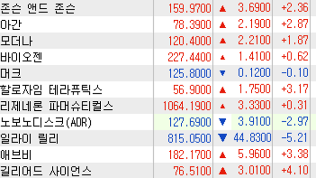투자전략 :: 제약바이오 관련주 주도주 트레이딩 / 미국 대선 테마 트레이딩 / 반도체 섹터 대응 고민
