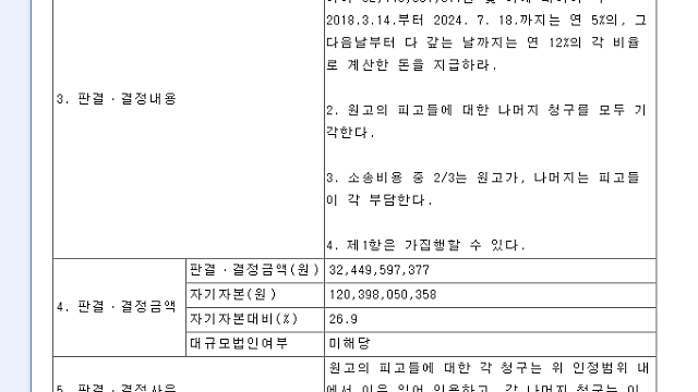 동양철관 공시 관련 IR담당자 통화 내용