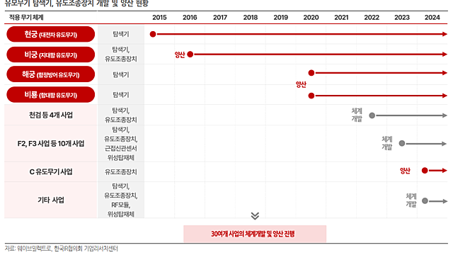 투자전략 관심섹터 :: 비궁 수출 관련주, 우크라 재건, 가상화폐(비트코인) 관련주, 제약바이오 등