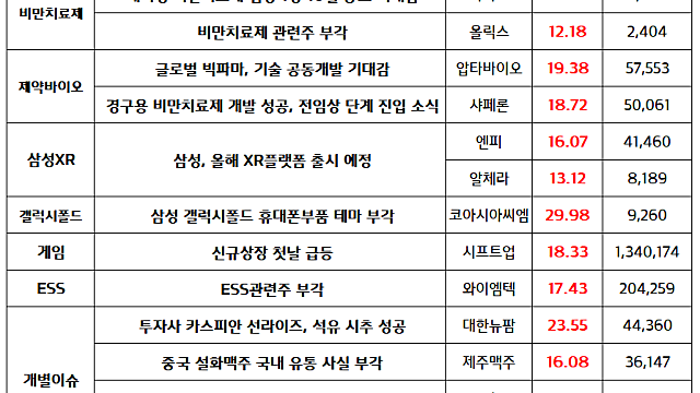 삼성XR 관련주, 삼성 올해 XR 플랫폼 출시 예정 소식에 강세(마감브리핑)