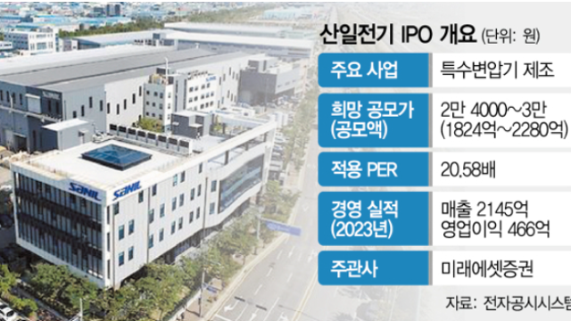 경제뉴스 - 파월 "금리 너무 늦게 완화해도 경제활동에 악영향" / "K원전 '봄날' 온다" / AMD, 인텔, 애플이 AI 저평가주