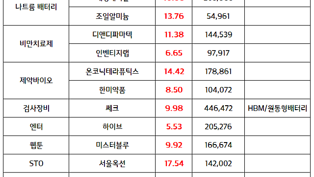 지역화폐 관련주 :: 코나아이 , 지역화폐 추경 통과 시 최소 거래규모 25조원 이상 증가 / 증권 관련주:: 거래대금 반등에 따른 실적 개선 기대감