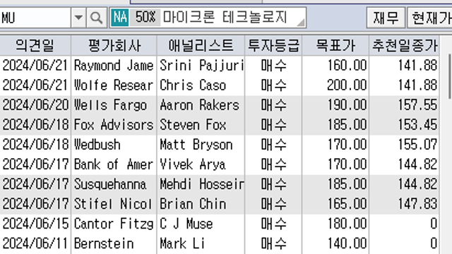 트레이딩 전략, 6월 21일(반도체 / 동해가스전 / 제약바이오 / 음식료)