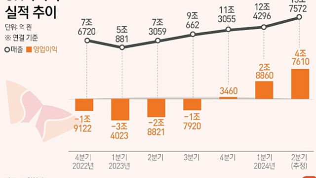 경제뉴스 - 3D D램 관련주 , SK하이닉스 "3차원 D램 수율 56%"…꿈의 메모리 '가속' / K-바이오 글로벌 기술수출 잇따라 / 불닭, 구글 검색량 역대 최고