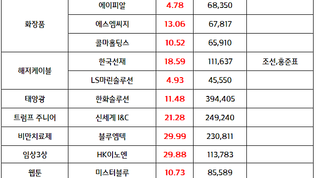 조선 관련주, 조선 기자재 :: 국내 주요 조선업체 1분기 호실적 (마감 브리핑)