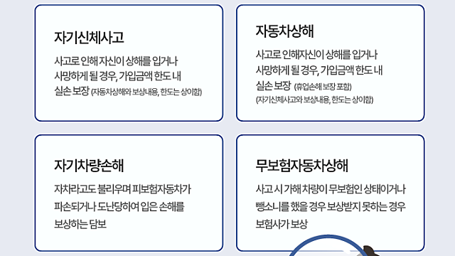 다이렉트 자동차 보험료 견적 계산하는 방법! 보험사별 내 자동차보험료는 얼마일까? (보험사별 자동차보험 상담 신청 사이트 이용하기!)
