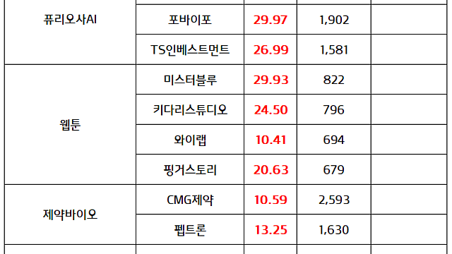 퓨리오사AI 관련주 :: 퓨리오사AI 레니게이드 MS애저 마켓플레이스 공식 출시 / 우주항공 관련주 :: 푸틴, 머스크 스페이스X CEO 극찬, 미국과의 우주 분야 협력 지속 발언