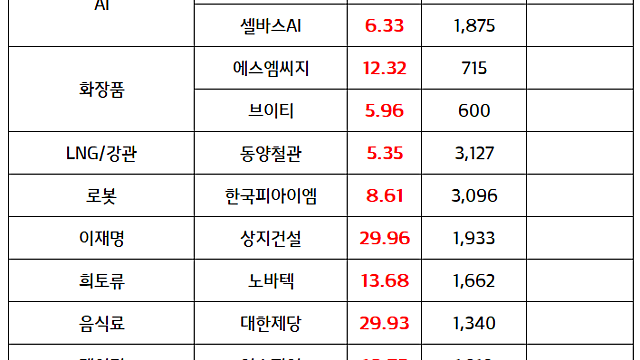 원격 진료 관련주 , 의료 AI 관련주 :: 민주당 중기특위, 중소-벤처기업 정책과제 모멘텀 부각