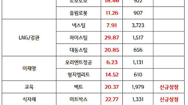 로봇 관련주:: 두산로보틱스 , 지능형 로봇 솔루션 연내 출시, 전략적 인수 합병 가능성