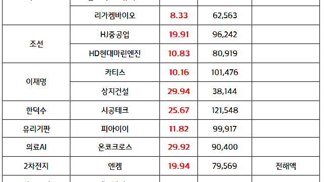 웹툰 관련주 :: 더불어민주당, 드라마 - 영화 - 웹툰 - 게임 지원정책 추진  소식 (마감브리핑)
