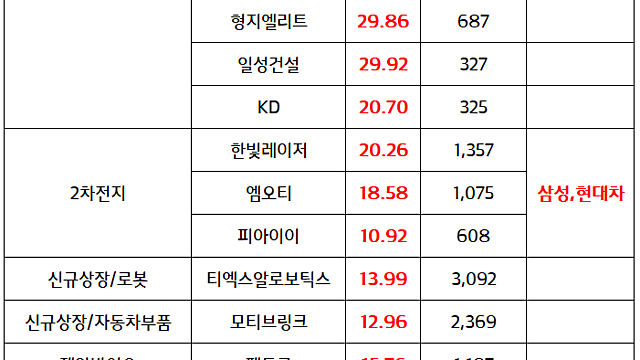 이재명 관련주 :: 윤석열 탄핵심판 선고 소식에 강세 / 조기대선 기대감 부각, 대선 정책주 강세