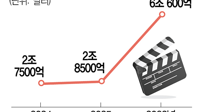 투자 아이디어 체크 :: 로봇 / AI,반도체,한화비전 / 한한령 해제 / 엔터,게임 / 알테오젠