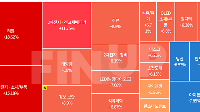 24년 6월 11일 오전장 특징주 / 상승,하락 종목 요약 (2차전지 / 리튬 관련주 강세 , 반도체 / 아이폰,방산 관련주 약세