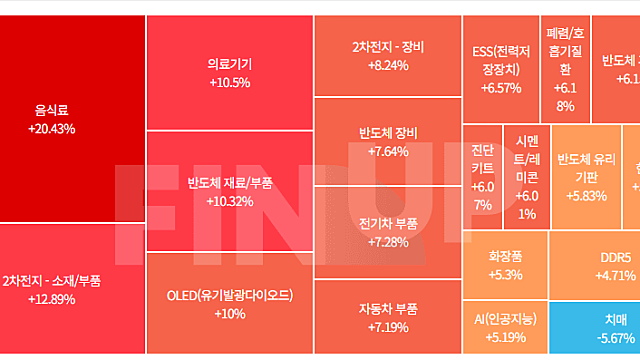 24년 6월 10일 오전장 특징주 / 상승 종목 요약