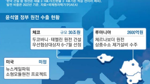 경제뉴스 - 애플 새 AI시스템 이름은 '애플 인텔리전스' / 산업장관 "이달 중 동해 심해 가스전 개발회의 개최" / 세계식량가격 석 달째 상승