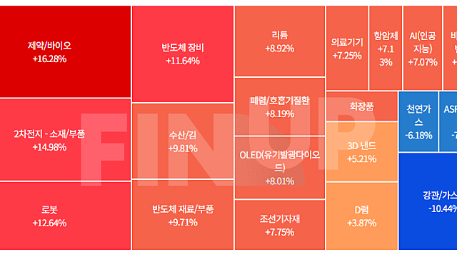 24년 6월 7일 오전장 특징주 / 상승 종목