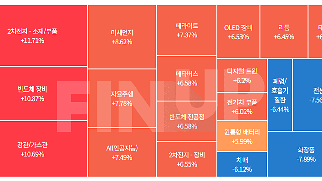 24년 6월 5일 오전장 특징주 / 상승종목 요약