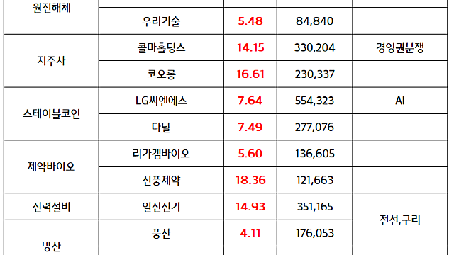 로봇 관련주 :: 원전 해체 수혜 / 전력설비, 전선 관련주 :: AI인프라 모멘텀 지속, 구리 가격 상승
