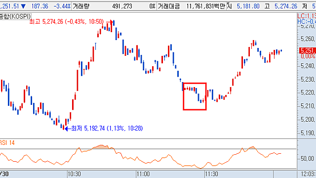 비관론의 중심에서 :: 주식비중 100%를 외치다