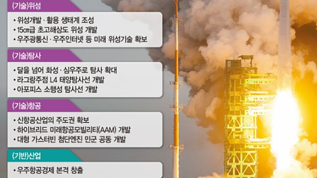 경제뉴스 - 올해 전 세계 AI 반도체 매출 33% 성장 전망 / HP PC 매출 2년만에 처음 증가 / 2032년 달 착륙 '스페이스 광개토' 추진