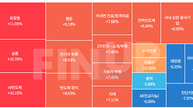 24년 5월 30일 오전장 특징주 (화장품 / 갈륨 / AI반도체 / 강유전체 등)