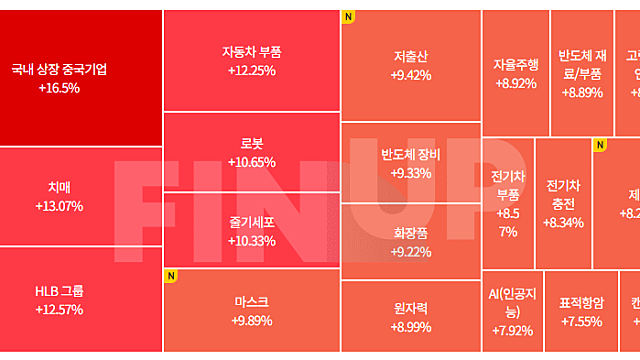 24년 5월 28일 오전장 특징주 (HLB그룹주 / 반도체 / 저출산 / 국내상장 중국기업)