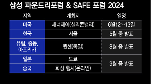 경제뉴스 - 삼성전자 오늘 1분기 실적 발표 / 삼성, 6월 미국 파운드리포럼 / 7월 공개될 '갤Z폴드6' 스펙 어마어마