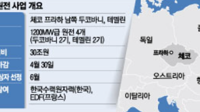 경제뉴스 - 철강 관련주, 바이든, 中철강·알루미늄 관세 25%로 3배 추진 / 대만 규모 5.1 지진 발생 …TSMC 상황 주목 / 삼성 '최고 속도' 모바일 D램 공개