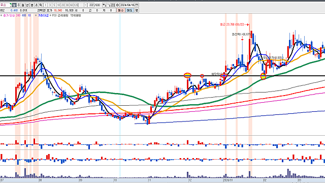 제우스 :: 삼성전자 HBM 관련주 투자포인트 체크