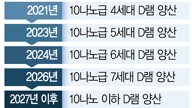 경제뉴스 - 삼성전자, 오픈AI 진영 합류 결정… AI 반도체 ‘드림팀’ 꾸린다 / 대만 강진에 메모리반도체 가격 오르나 / SK하이닉스, 美인디애나 5.2조 투자