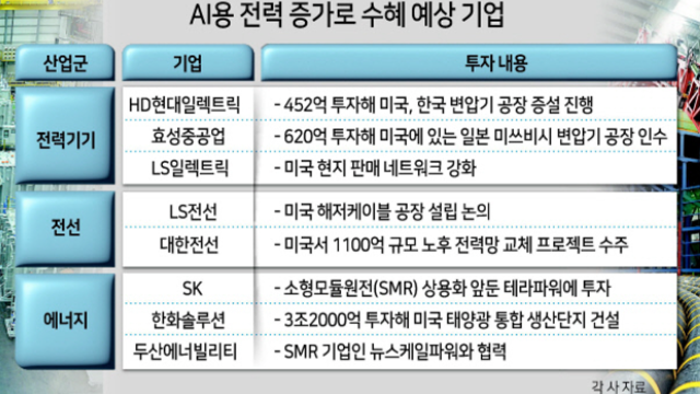 경제뉴스 - MS·오픈AI, 135조 ‘스타게이트 프로젝트’ 추진 / 타이칸 닮은 ‘SU7′ , 27분만에 5만대 팔려/ 스페이스X, '속도 저하' 스타링크 위성 23개 추가 발사