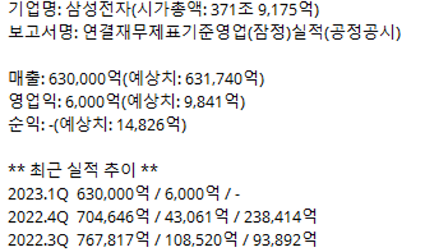 삼성전자, 최근 1년 기준 잠정실적 발표 일정 주가 추이