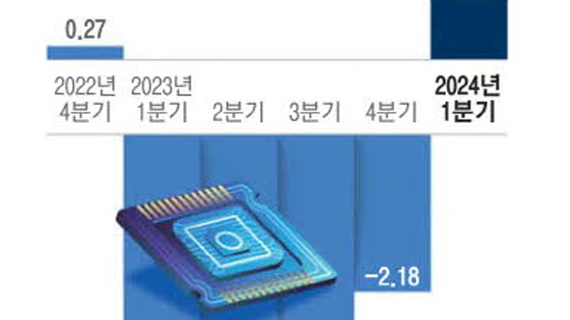 경제뉴스 - 삼성, 올 HBM 최대 출하량 '2.9배'로 상향 / 애플, 6월 연례 개발자 컨퍼런스서 AI 전략 첫 공개 / 로봇 이어 위성 … LIG넥스원, 미래방산 진격