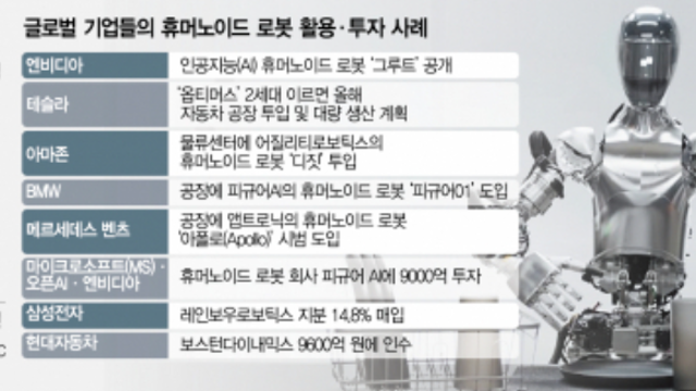 경제뉴스 - 일상이 돼가는 AI…삼성, 완전히 새로운 반도체 만든다 / ADC 완성 꿈꾸는 삼성…브릭바이오에 투자 / 애플, 구글·MS와 모두 접촉 중