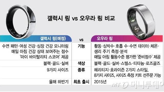 경제뉴스 - 소니 이미지센서, 한국서 패키징한다 / 갤럭시링 미리보기" 한국 진출한 '스마트반지 / 美 견제에 맞불…中, 사상최대 '반도체 펀드' 만든다