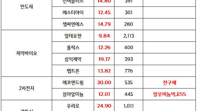 반도체 관련주 :: 케빈 워시 Fed 의장 "금리결정 예단 안해, AI가 세계경제 상방요인"