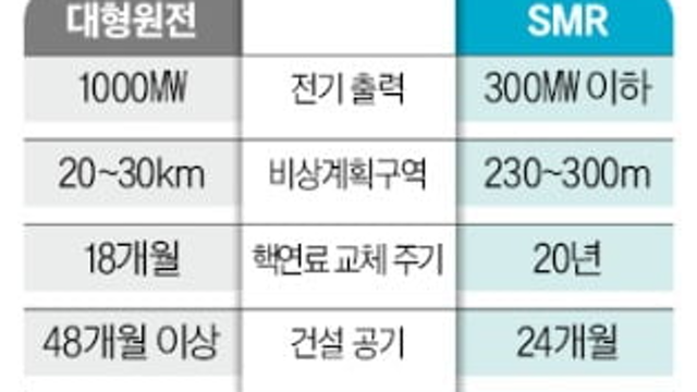 경제뉴스 -  'AI 돌풍'에 이번엔 '델' 주가 폭등 / '좀비기업' 상폐절차 단축 증시 밸류업 앞당긴다 / 2040년엔 리튬 등 핵심광물 수요 19배 증가