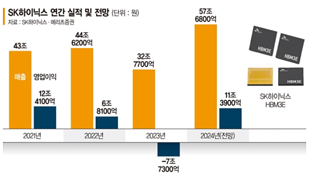경제뉴스 - 마이크론, 엔비디아 AI 반도체용 HBM 본격 양산 / 비트코인 다시 상승세 시동…26개월만에 5만3천달러 돌파 / 저커버그, 구광모도 만난다…'AI 플랫폼' 신사업