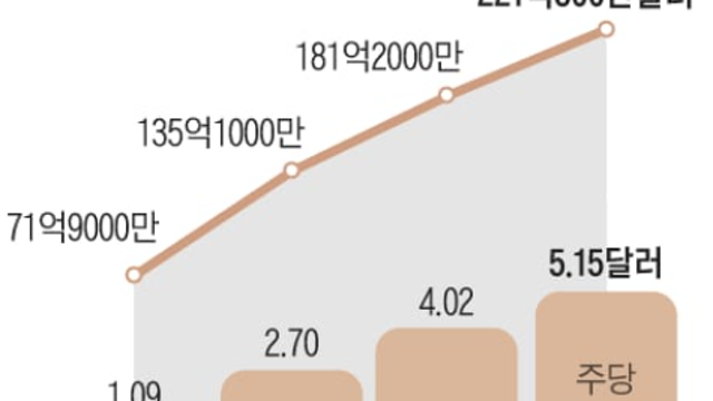 경제뉴스 - 엔비디아가 80% 장악한 AI 반도체 시장, 10배 더 커진다 / 삼성, "HBM4, 데이터 전송 속도 66% 빨라진다" / 원전 '게임 체인저' SMR, 4조 투자