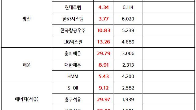 이란,이스라엘 전쟁 관련주 거래대금 집중 (6/13 마감브리핑)