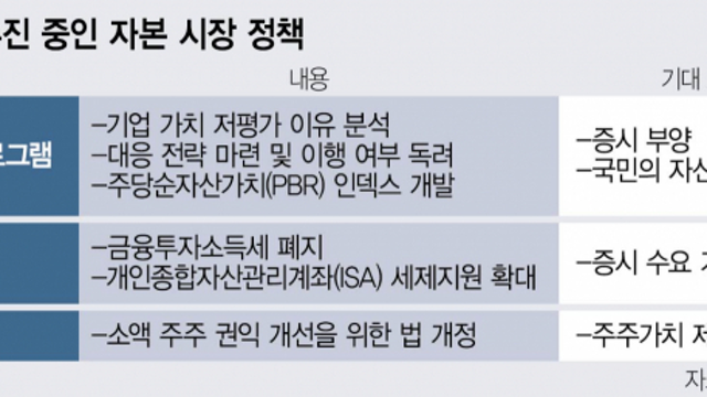 경제뉴스 - 삼성, 레인보우로보틱스 인수 앞당길 듯 / 밸류업 프로그램, 코스닥 상장사로 확대, 세제혜택도 검토