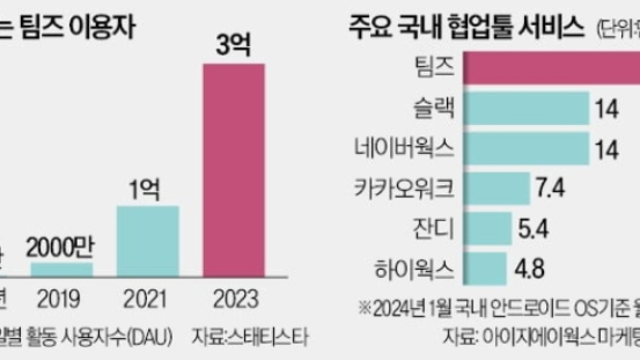 경제뉴스 - 하이브리드 관련주, 제니시스 하이브리드 출시 / 대한항공·아시아나 합병, 9부 능선 넘었다